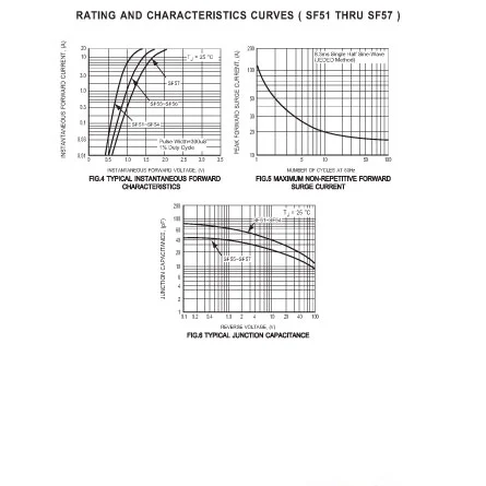 SF52 of Electronic Assemblies