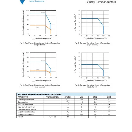 VO2631 of Cheap Electronic Components