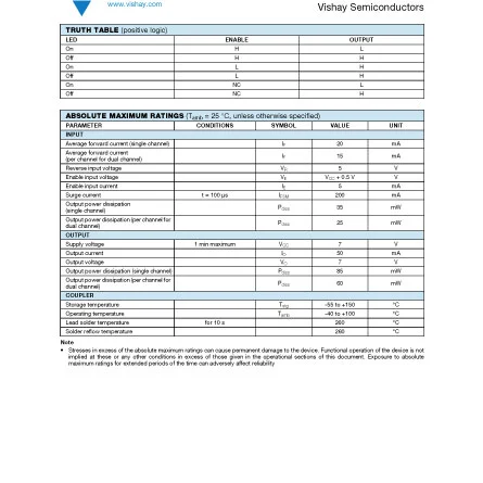 VO2631 of Electronic Components for Sale