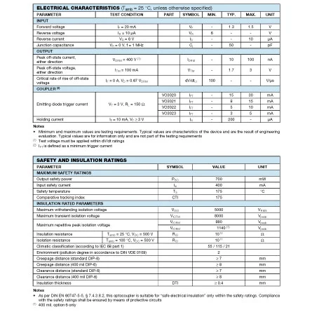 VO3023 of List of Electronic Elements