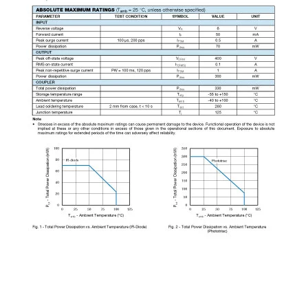 VO3023 of List of Power Electronics Components