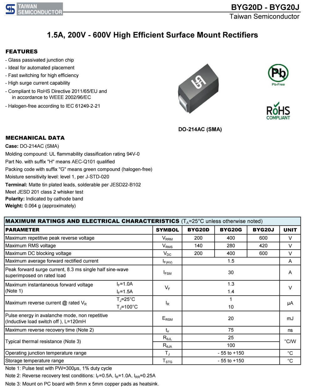 Details Of BYG20G