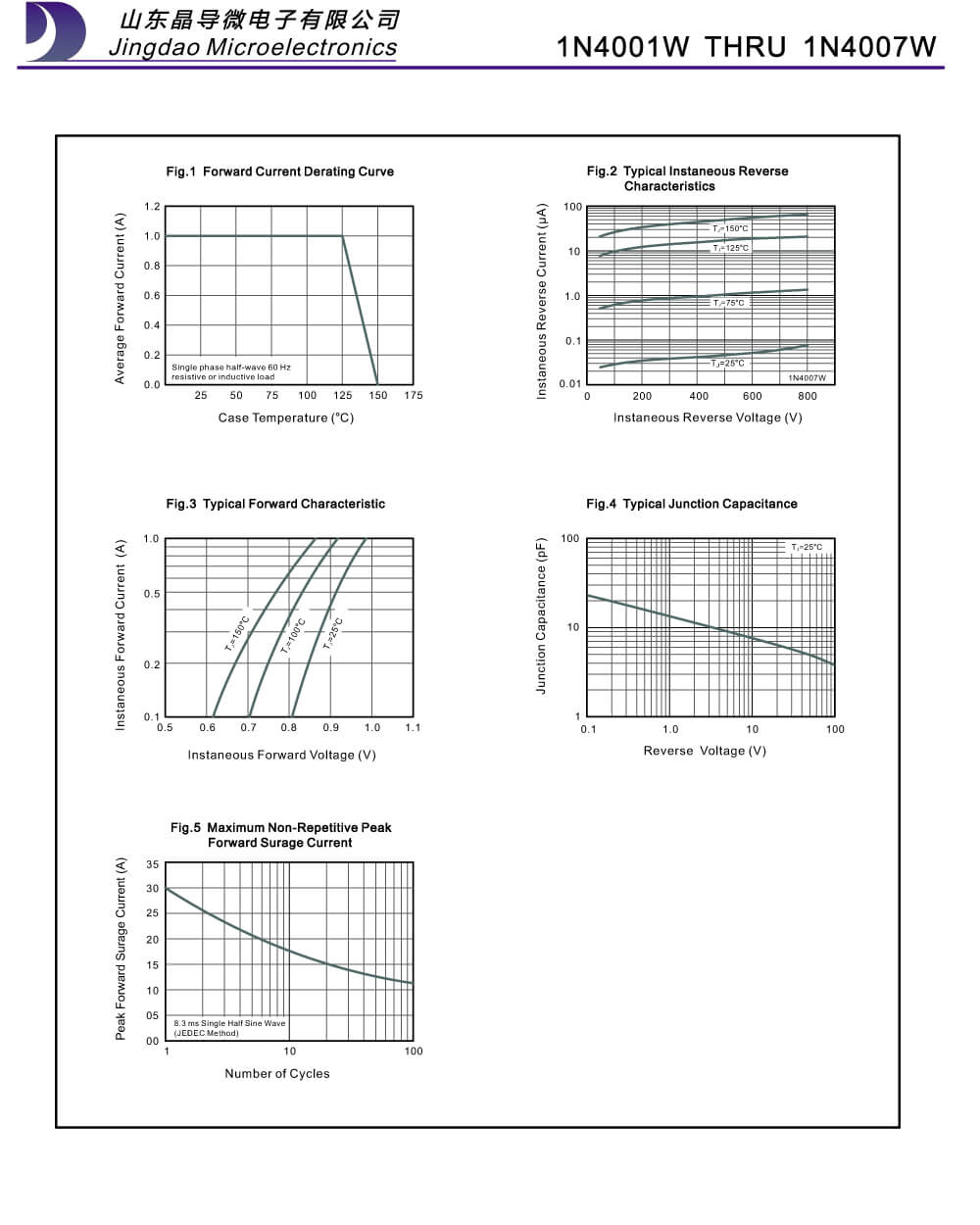 Specifications Of 1N4001W