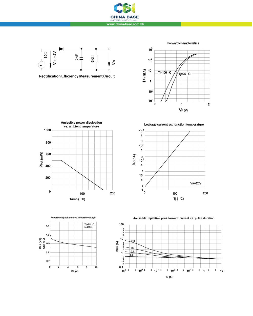 Specifications Of 1N4148W T4