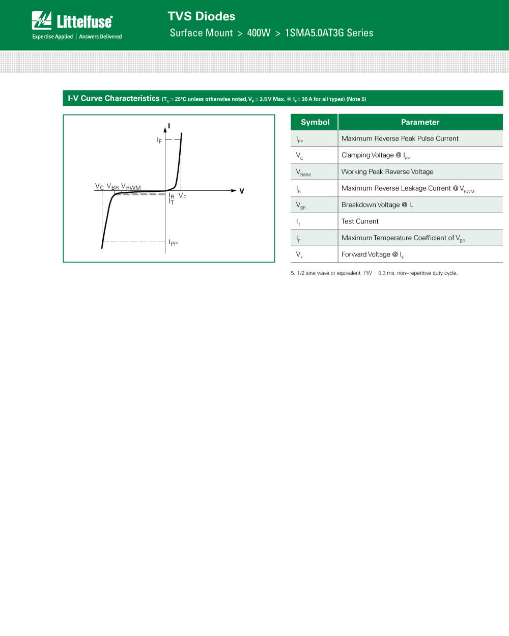 Specifications Of 1SMA11AT3G