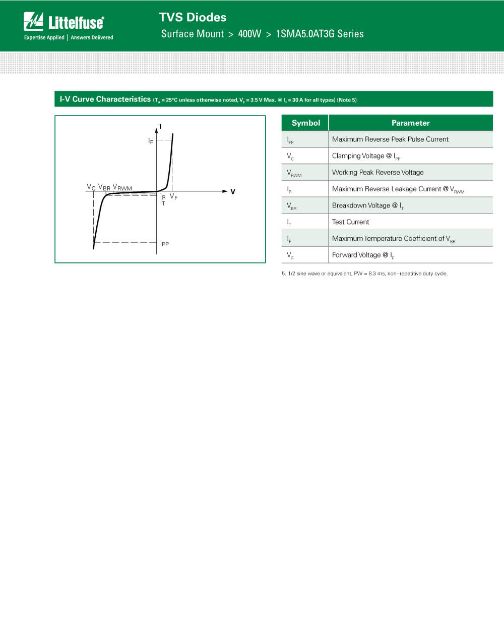 Specifications Of 1SMA12AT3G