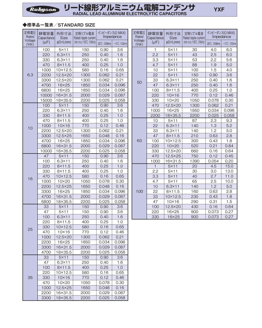 Specifications Of 50YXF10MEFC5X11