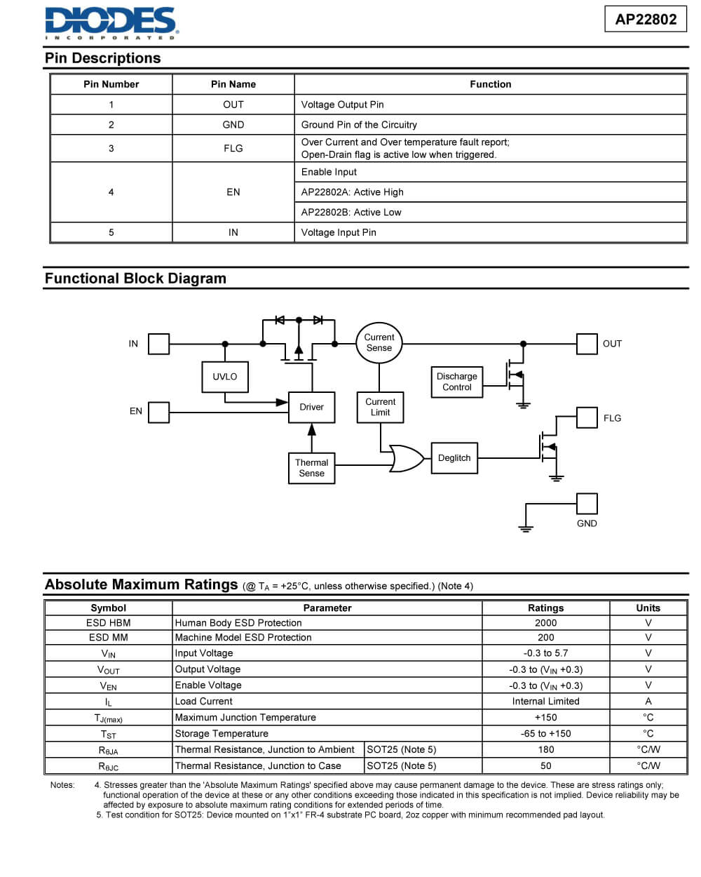 Specifications Of AP22802AW5-7