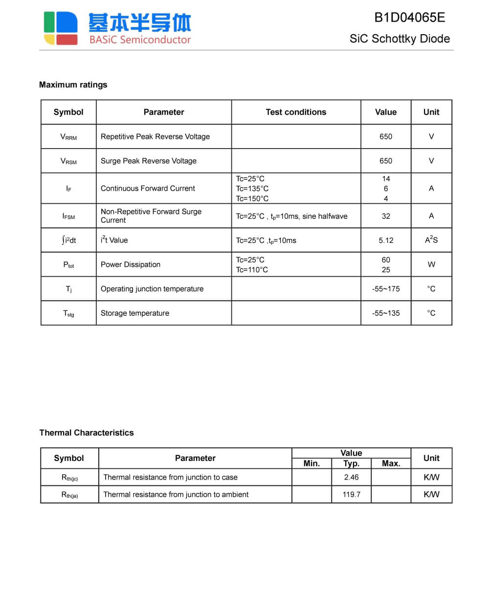 Specifications Of B1D04065E