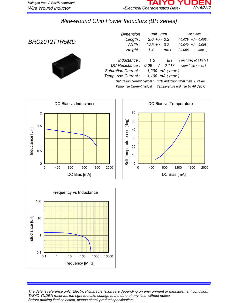 Specifications Of BRC2012T1R5MD