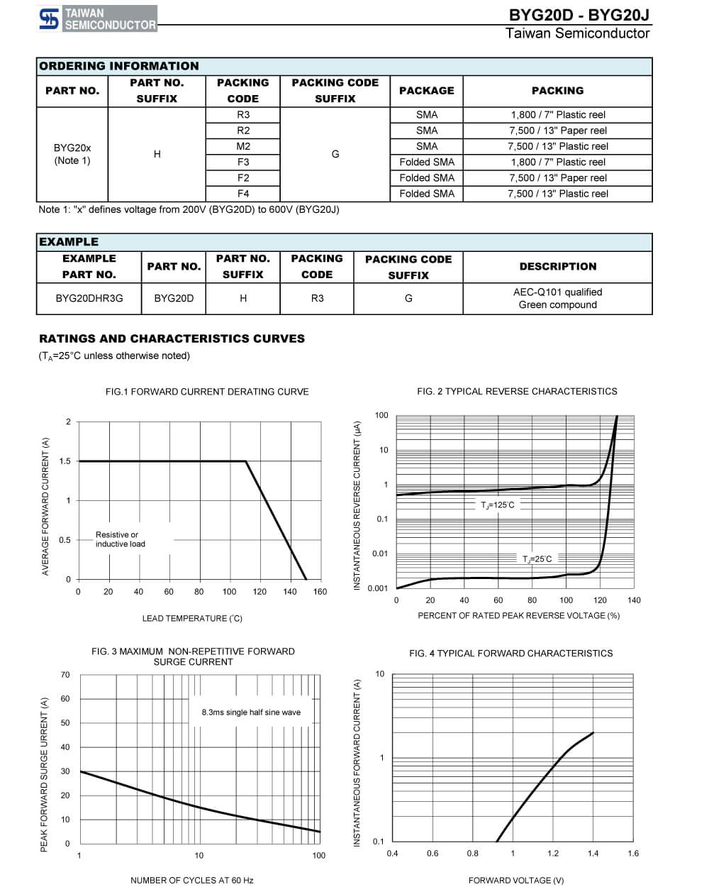 Specifications Of BYS10-35-E3/TR