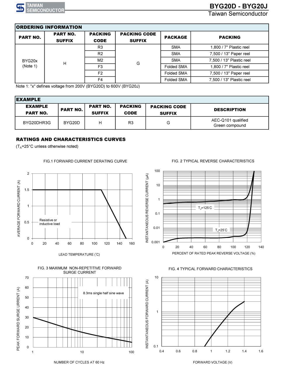 Specifications Of BYG20G