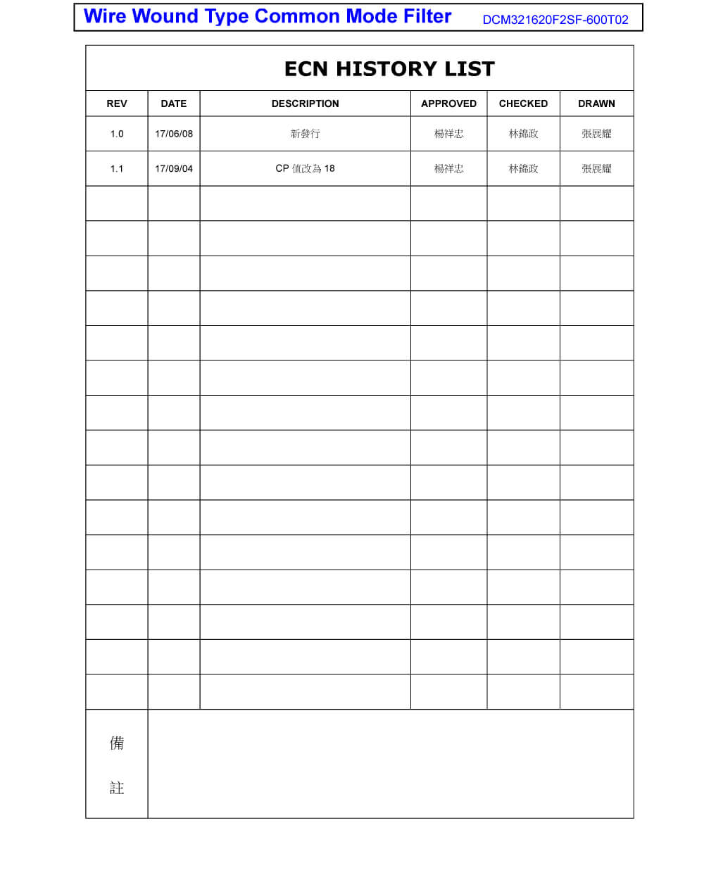 Details Of DCM321620F2SF-600T02