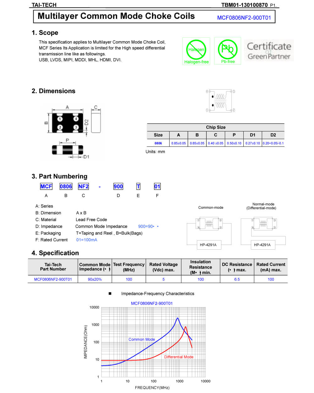 Details Of MCF0806NF2-900T01