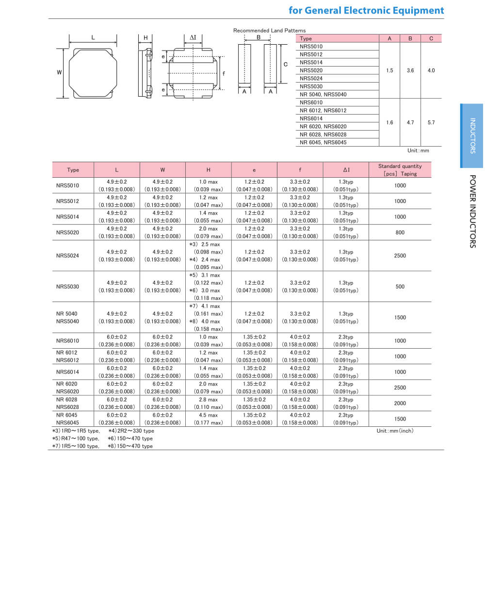 Details Of NR6045T220M