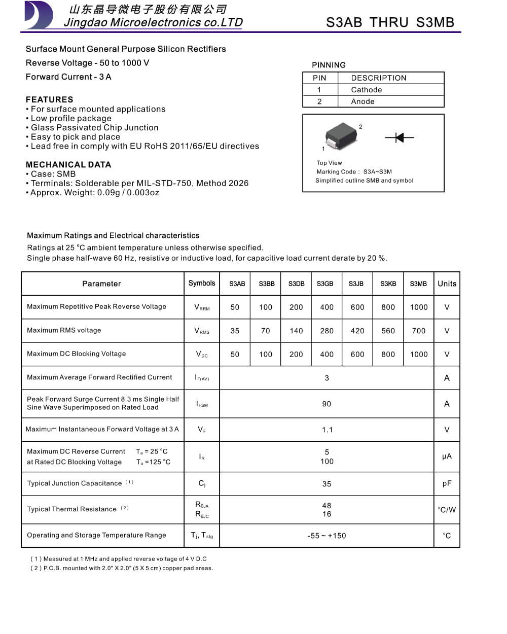 Details Of S3AB