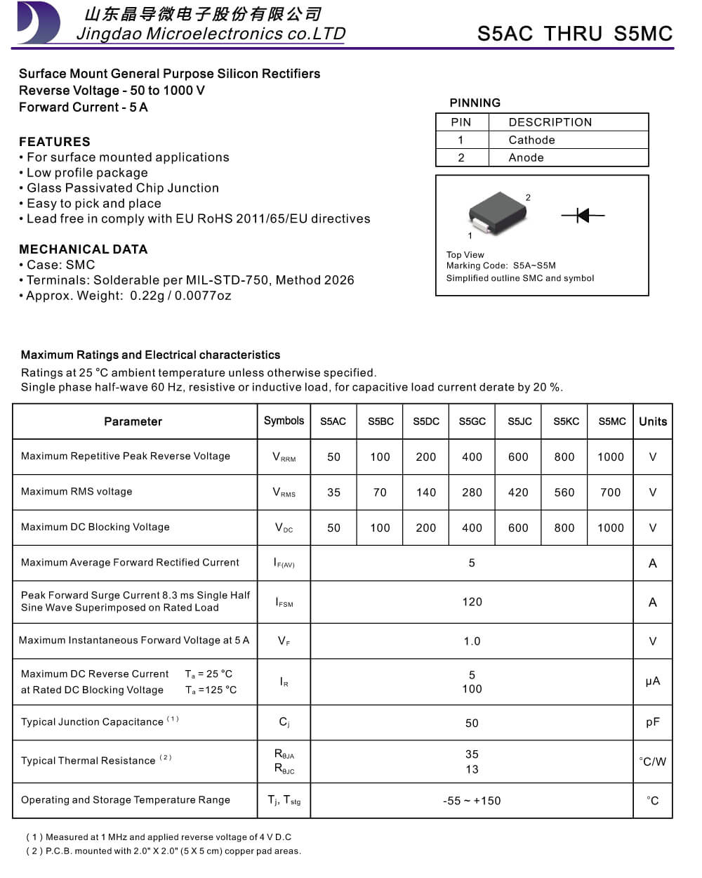 Details Of S5AC