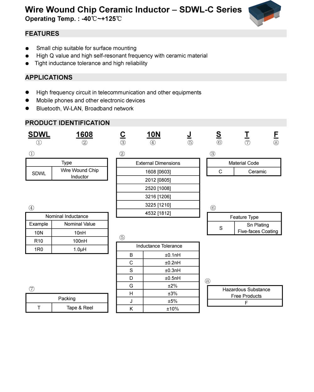 Details Of SDWL1608C10NJSTF