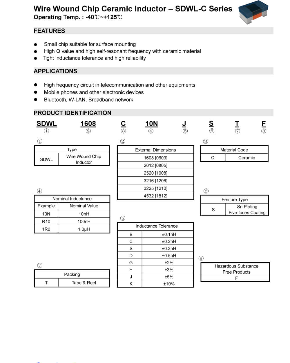 Details Of SDWL1608C12NJSTF