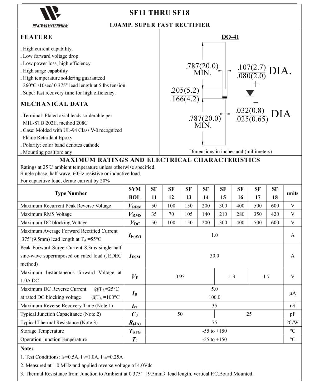 Details Of SF14