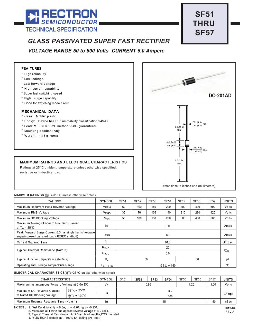 Details Of SF52