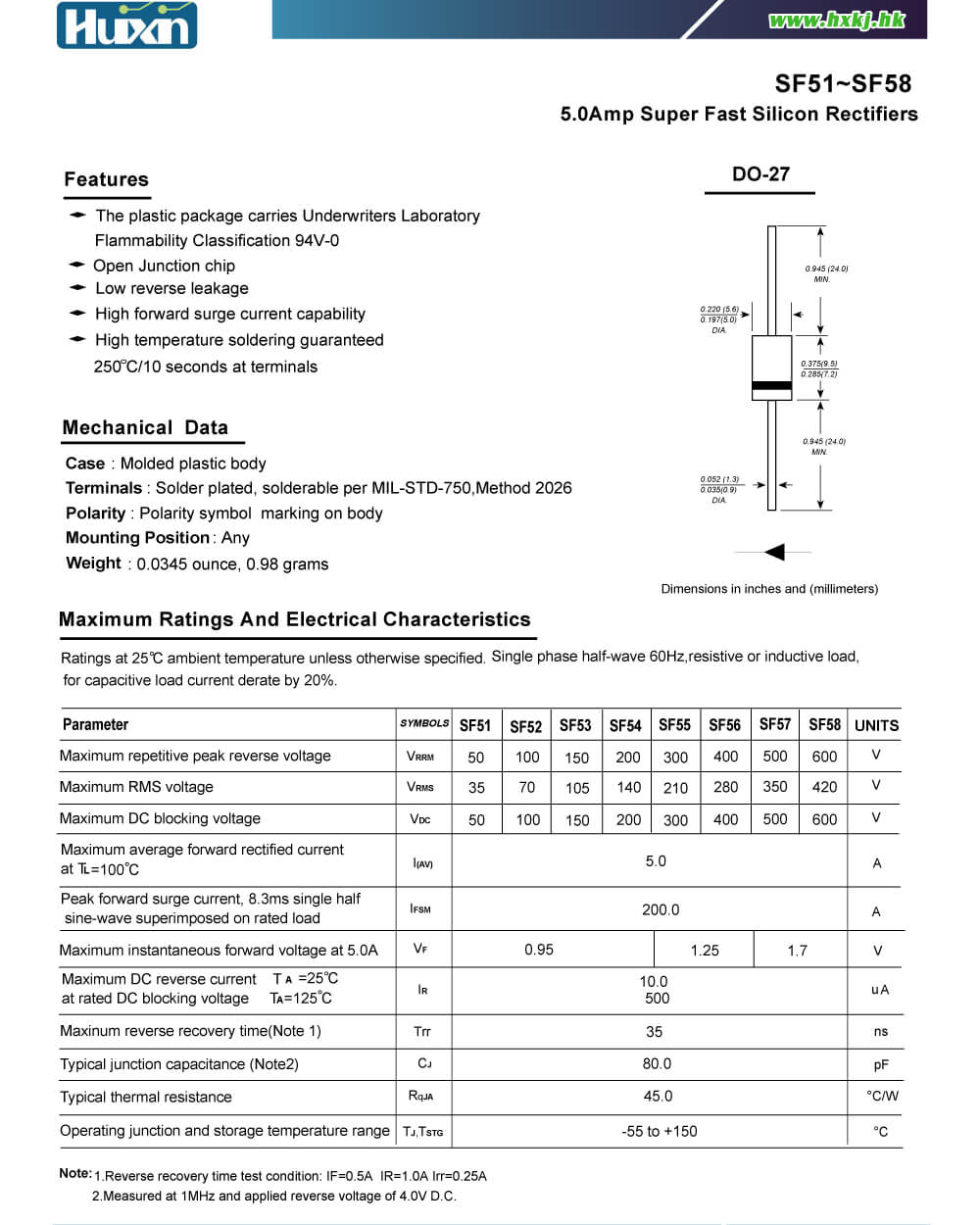 Details Of SF58