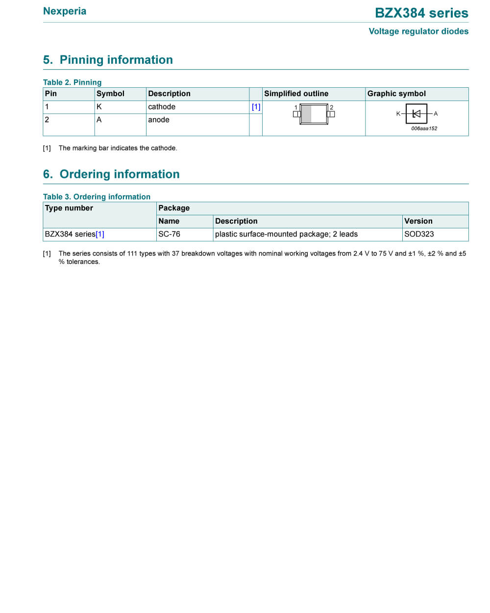 Specifications Of BZX384-B5V1