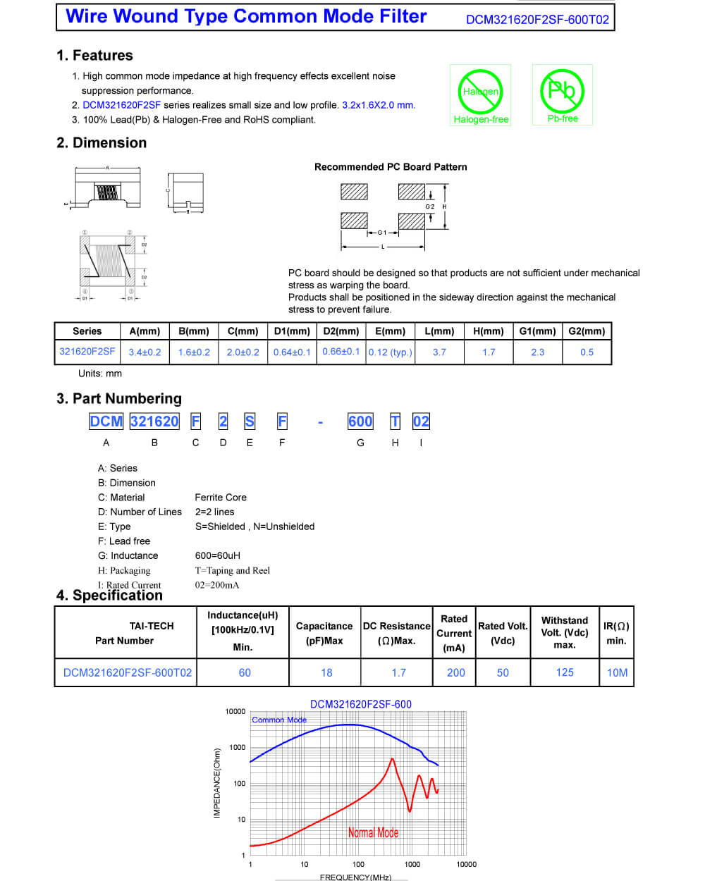 Specifications Of DCM321620F2SF-600T02