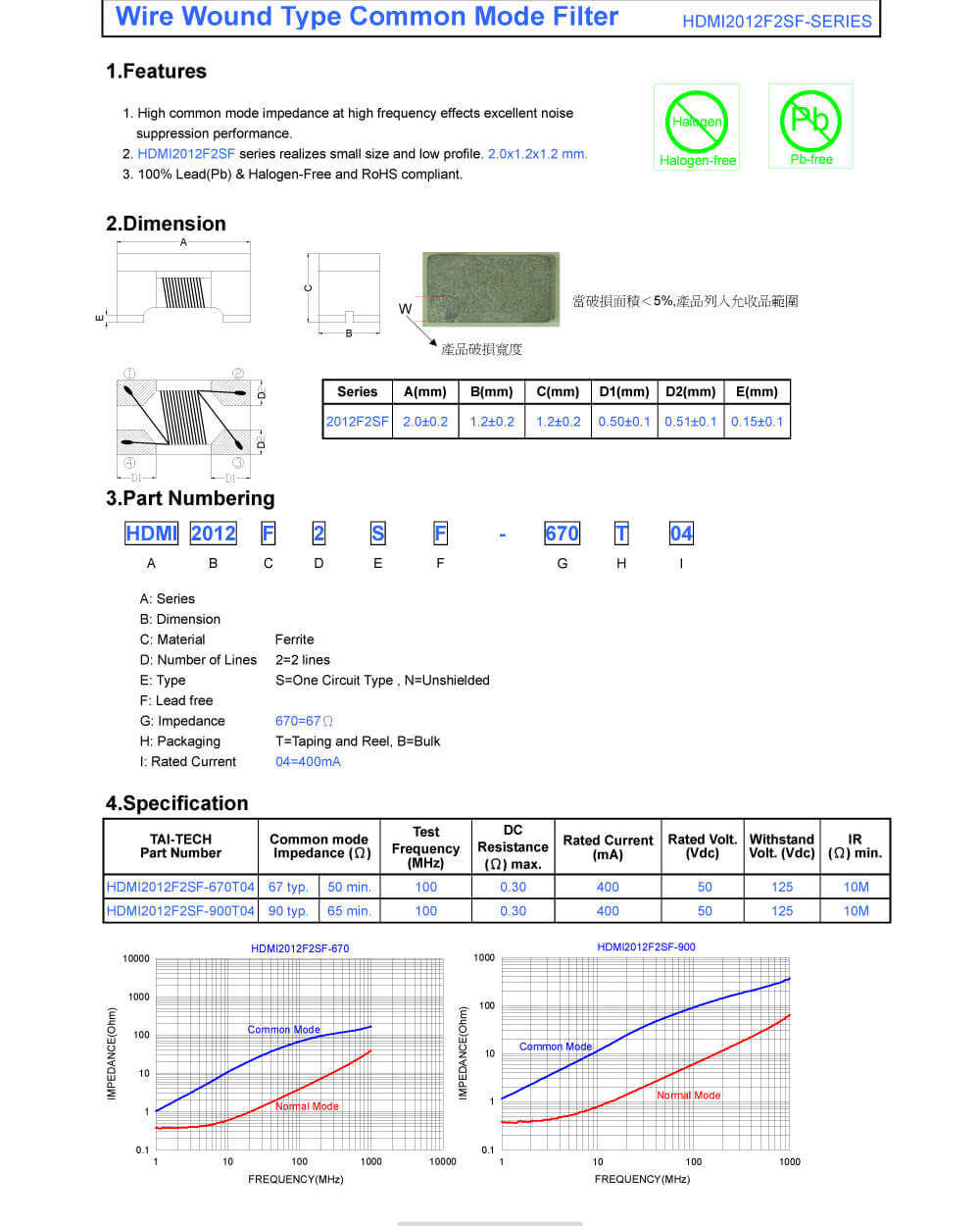 Specifications Of HDMI2012F2SF-900T04