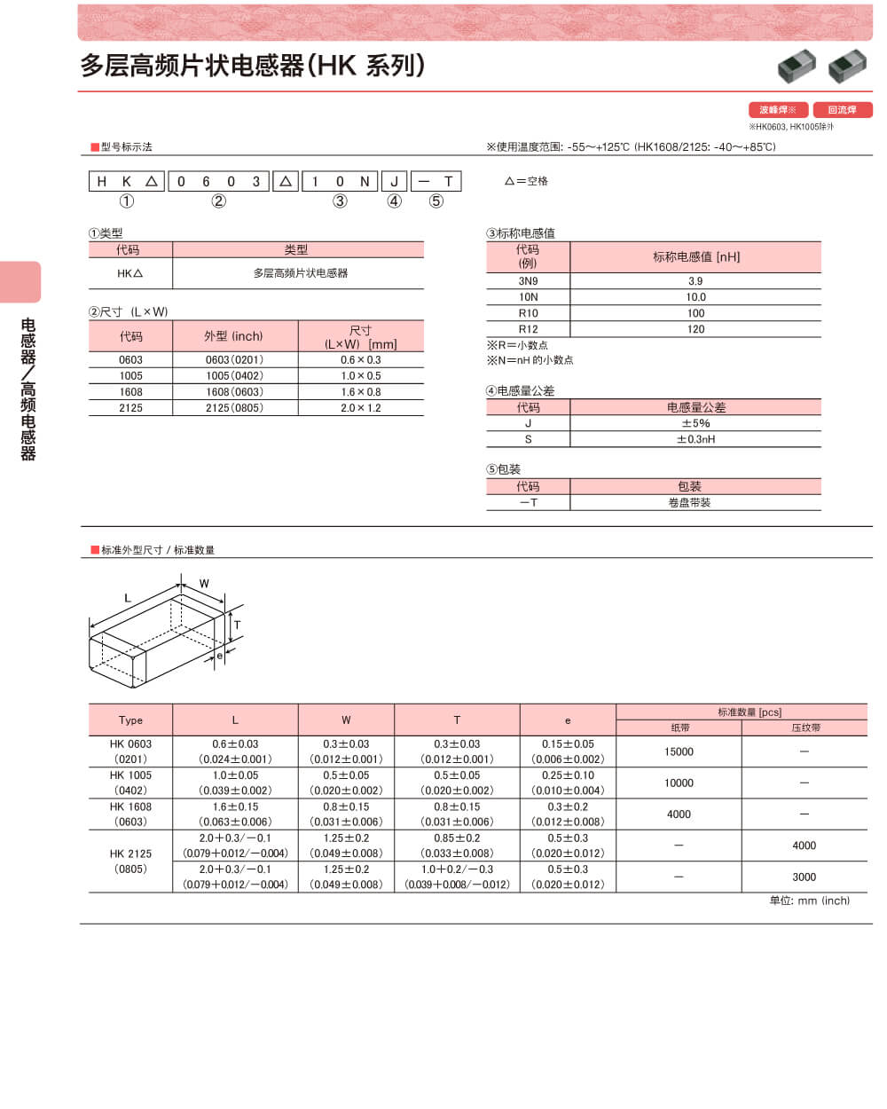 Specifications Of HK100510NJ-T