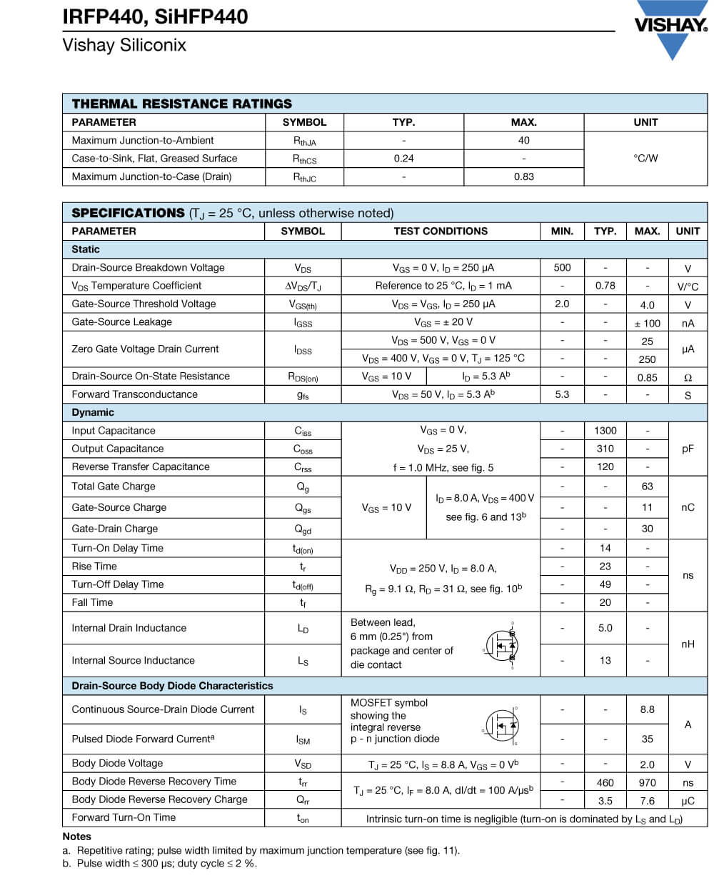 Specifications Of IRFP440