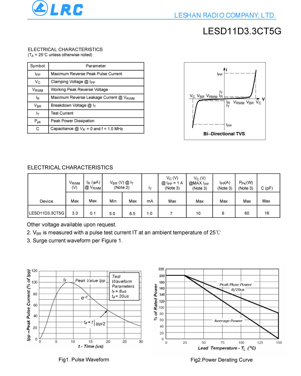 Specifications Of LESD11D3.3CT5G