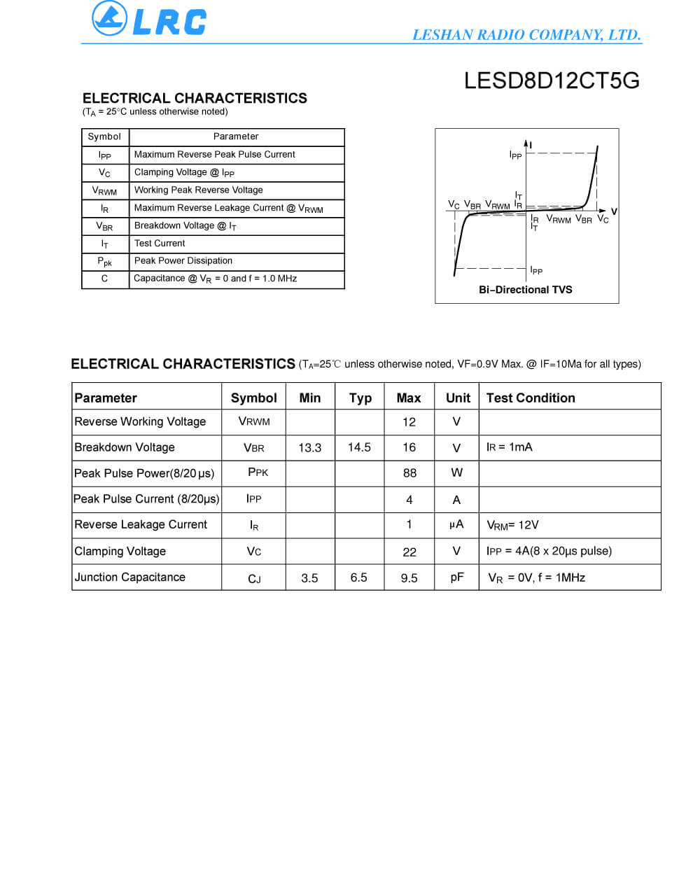 Specifications Of LESD8D12CT5G