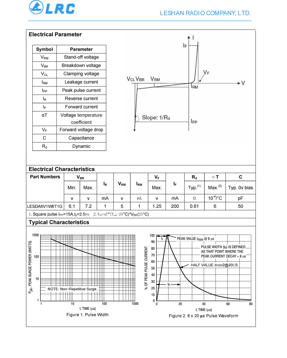 Specifications Of LESDA6V1W6T1G