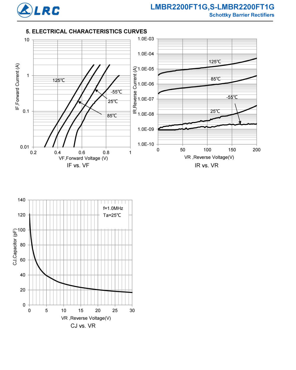 Specifications Of LMBR2200FT1G