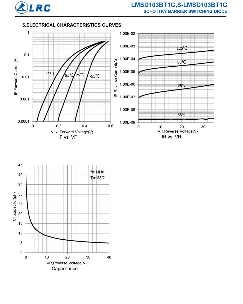 Specifications Of LMSD103BT1G