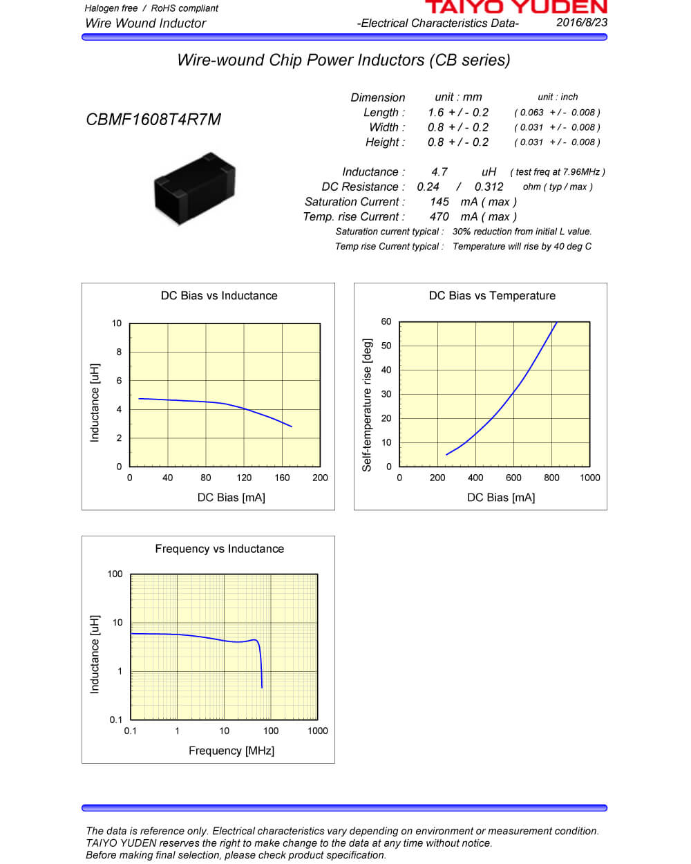 Specifications Of LQCBMF1608T4R7M