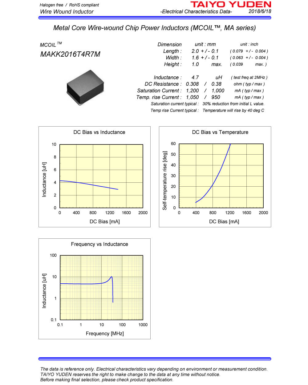 Specifications Of MAKK2016T4R7M