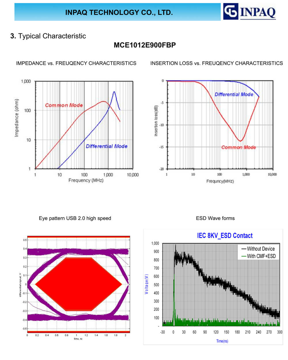 Specifications Of MCE1012E900FBP