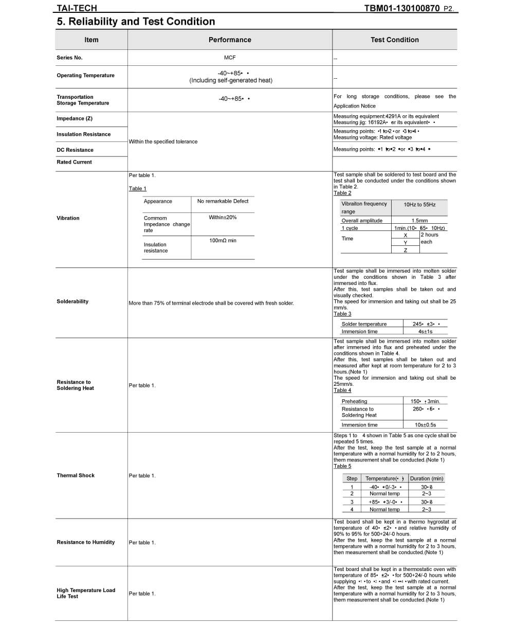 Specifications Of MCF0806NF2-900T01