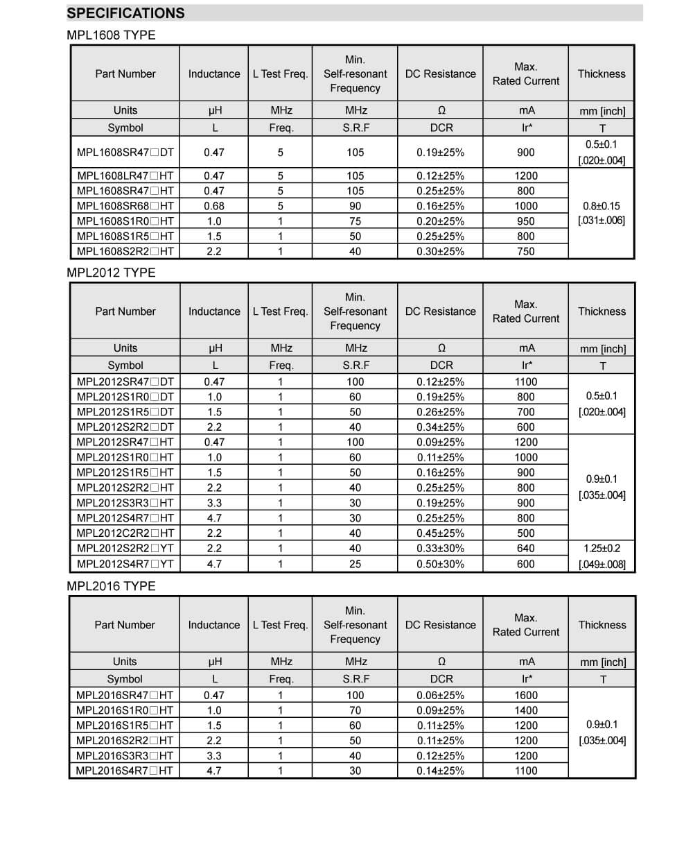 Specifications Of MPL2012S2R2MHT