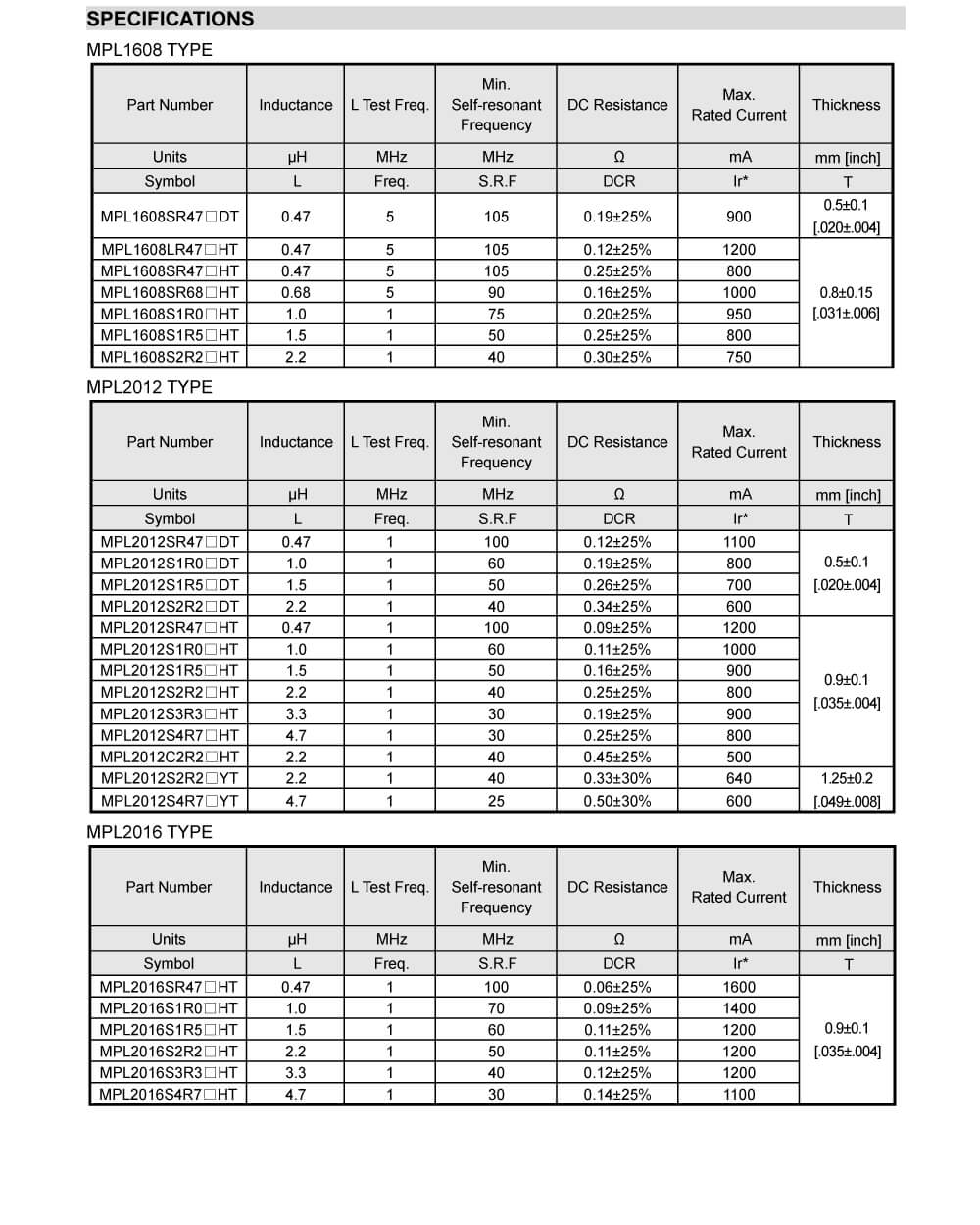 Specifications Of MPL2012S4R7MHT