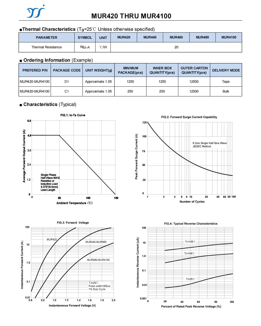 Specifications Of MUR460