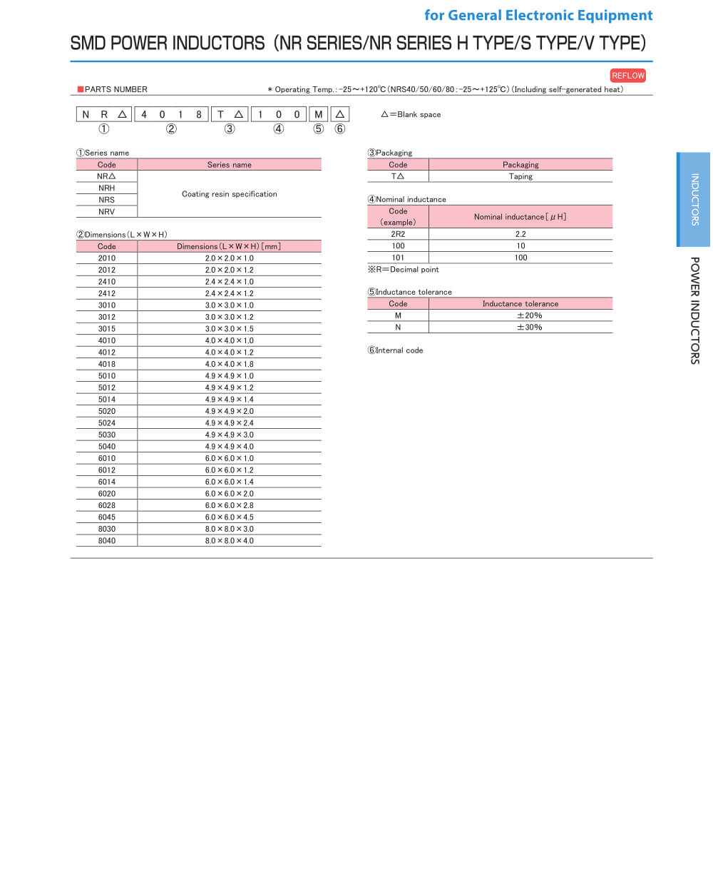 Specifications Of NR4018T100M