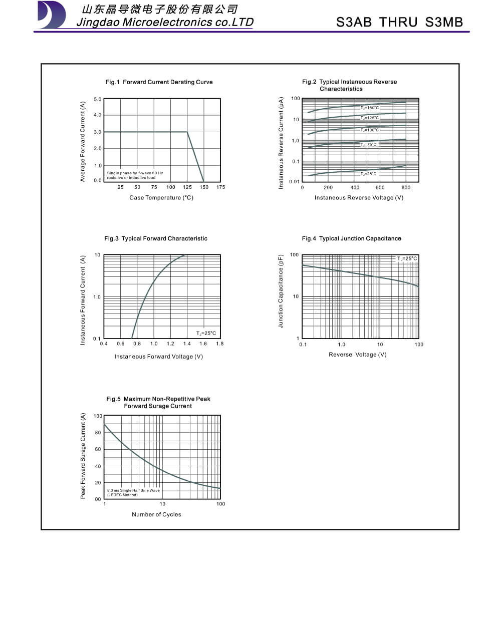 Specifications Of S3AB