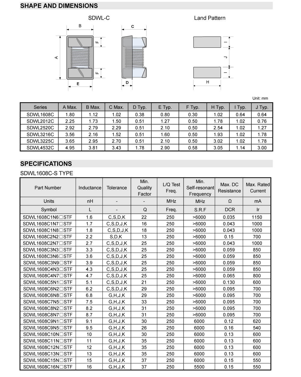 Specifications Of SDWL1608C10NJSTF