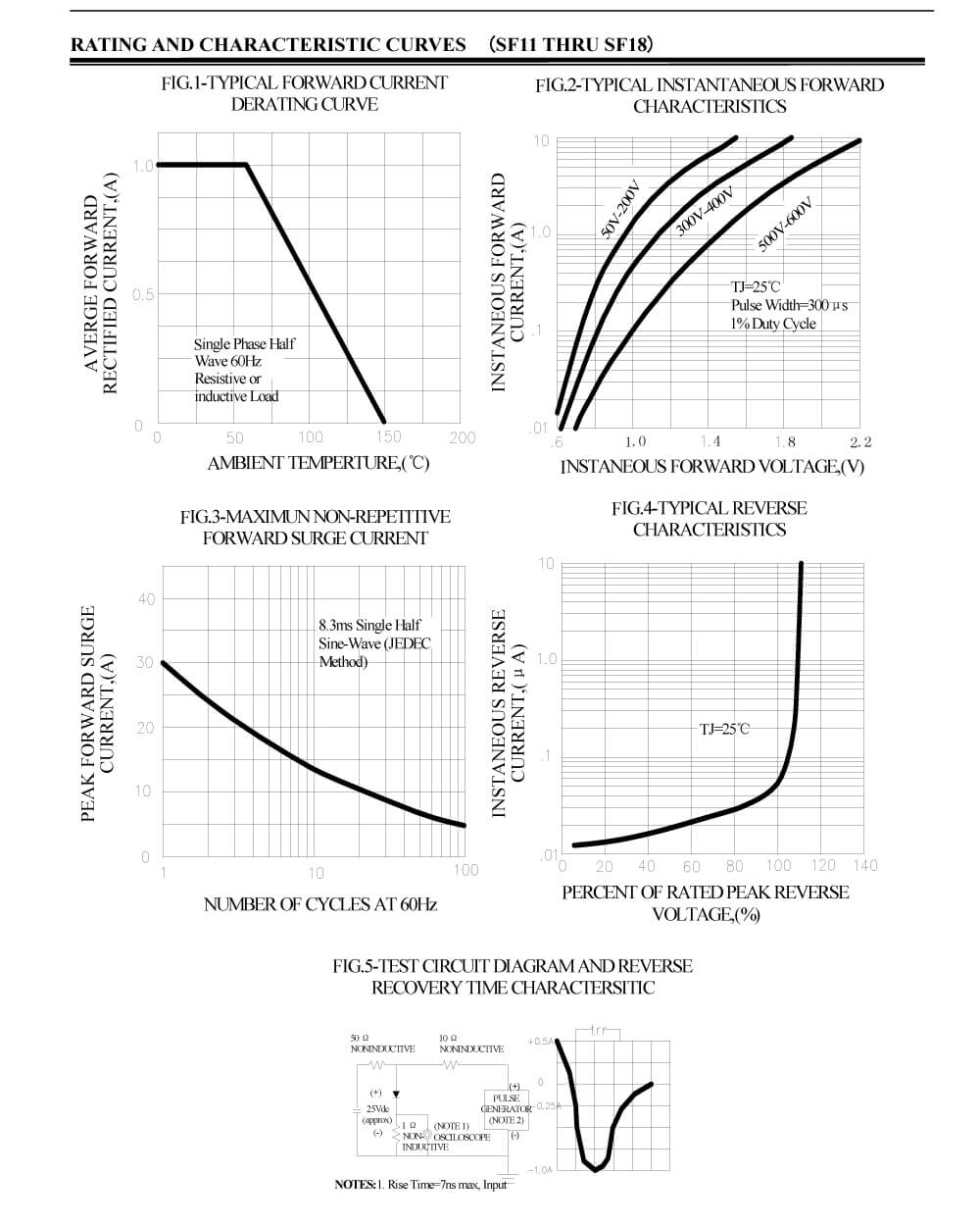 Specifications Of SF14