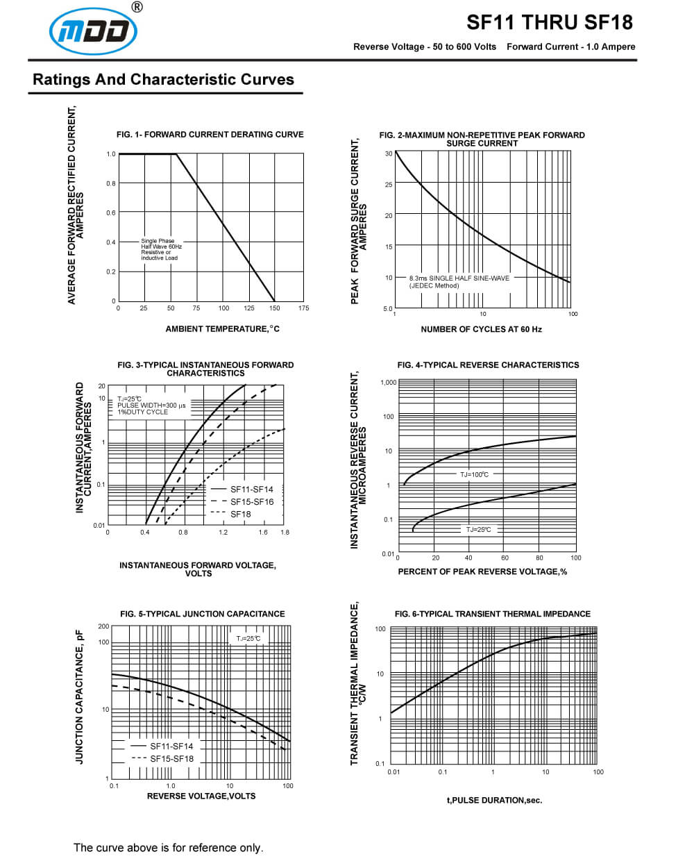 Specifications Of SF16