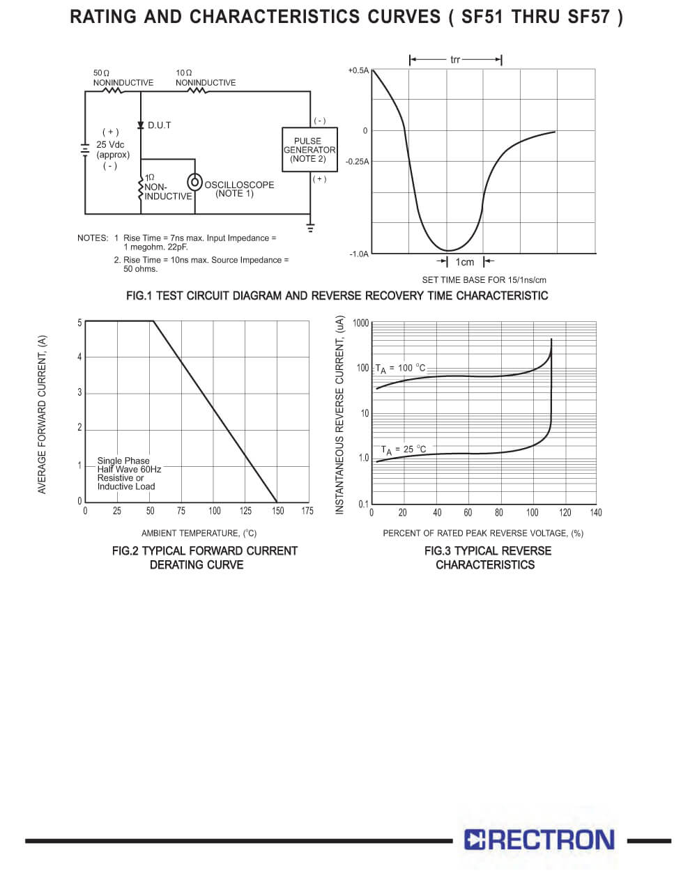 Specifications Of SF52