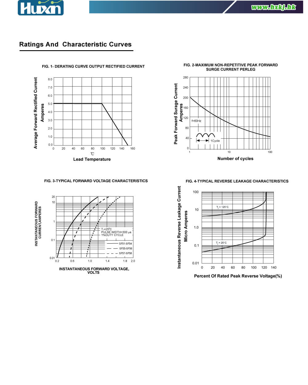 Specifications Of SF58